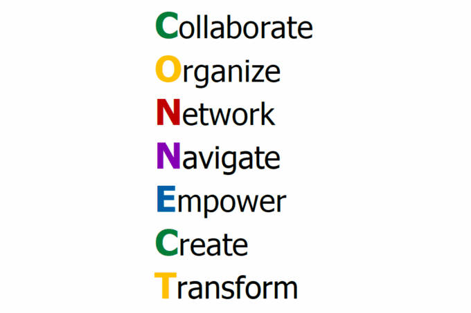 Colorful acronym "CONNECT" with each letter standing for a different word. Transcribed Text: Collaborate, Organize, Network, Navigate, Empower, Create, Transform