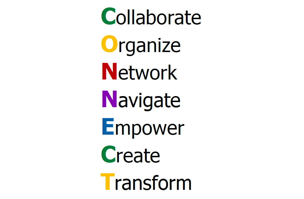 Colorful acronym "CONNECT" with each letter standing for a different word. Transcribed Text: Collaborate, Organize, Network, Navigate, Empower, Create, Transform